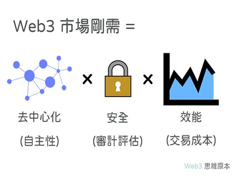 格局是什麼意思|MACD是什麼？一篇搞懂如何用MACD指標判斷股價漲跌